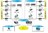 電力遠程監(jiān)控<font color=