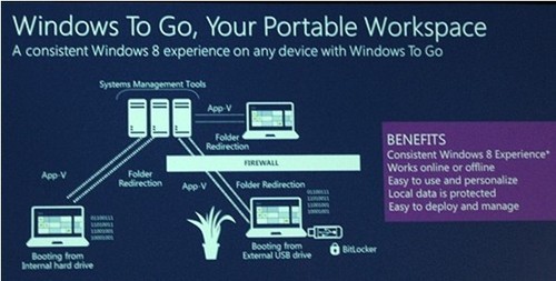 Windows 8，讓制造業(yè)變得更加“智能” 