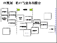 IT規(guī)劃解決方案
