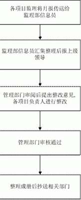 圖庫(kù)管理軟件在電力行業(yè)中的應(yīng)用