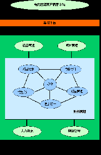 電網企業(yè)ERP<font color=