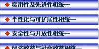 Ofbiz框架在<font color=