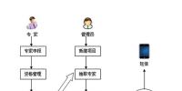 建設(shè)信息化專家?guī)彀押谜少応P(guān)