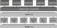 銀行業(yè)信息化知識庫建設(shè)與示范工程項目建設(shè)案例