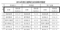 圍觀世界500強上榜27家電力企業(yè) （哪家最“任性”）