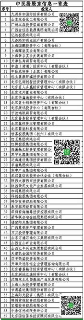 中國(guó)民生投資股份有限公司59家股東解密1