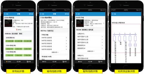 電網(wǎng)資源管家：挖掘電網(wǎng)大數(shù)據(jù)價值（組圖）