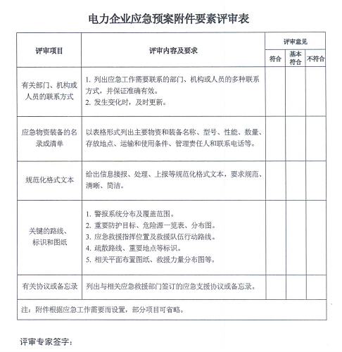 電力企業(yè)應急預案評審與備案細則