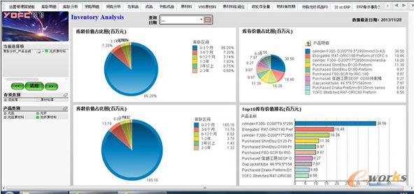 長(zhǎng)飛BI系統(tǒng)