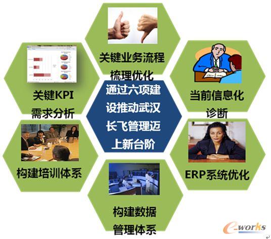 長(zhǎng)飛光纖梳理流程