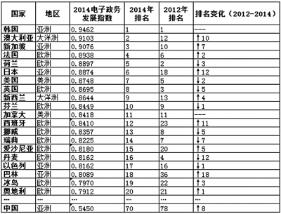 互聯(lián)網(wǎng)+<font color=
