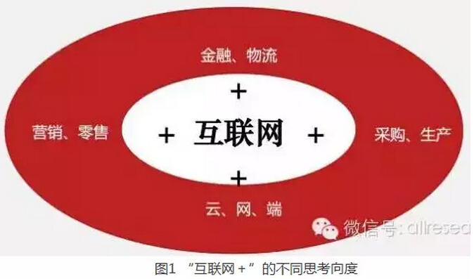 高紅冰：發(fā)揮政府部門推動(dòng)作用、釋放“互聯(lián)網(wǎng)＋”紅利