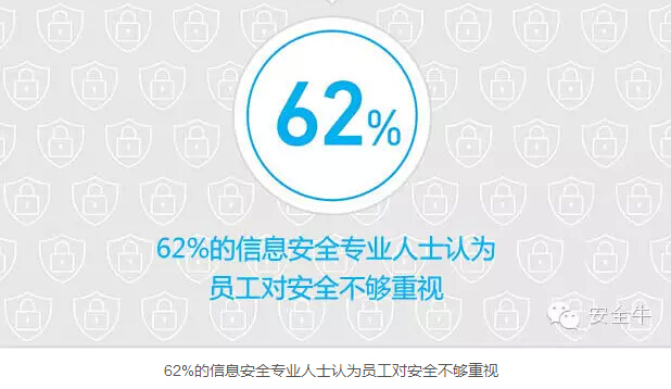 三分之一的員工會(huì)在價(jià)格合適的情況下出售公司信息