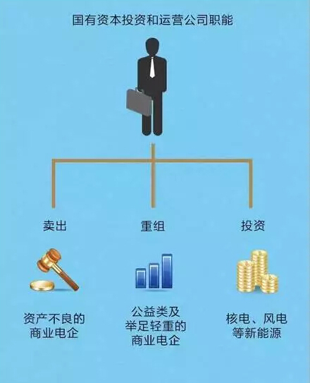 聽說，電力行業(yè)的“新老板”來了!