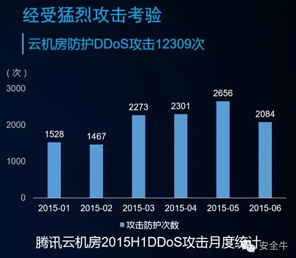 談?wù)勻v訊云安全