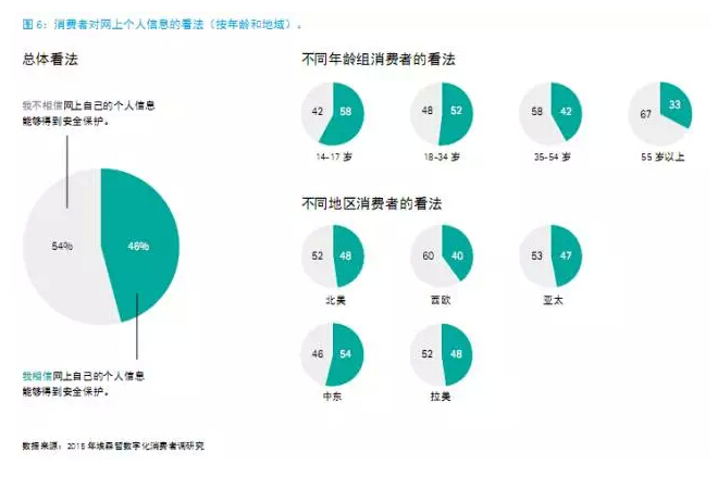 還在“用戶名+密碼”？已經(jīng)out了