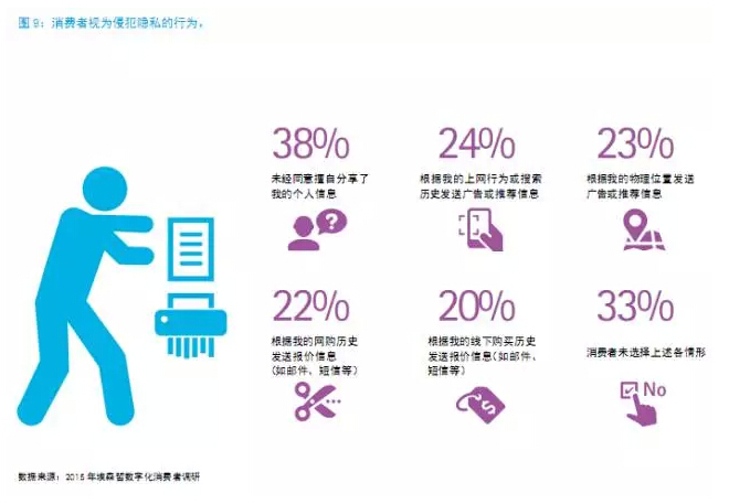 還在“用戶名+密碼”？已經(jīng)out了