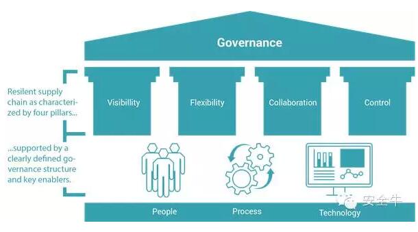 如何保障科技產(chǎn)品供應(yīng)鏈的安全？