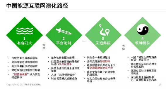 能源互聯(lián)網(wǎng)帶來近萬億美元市場(chǎng)，誰能分享能源轉(zhuǎn)型紅利？