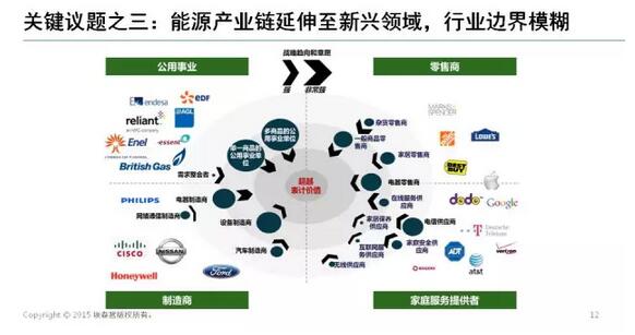能源互聯(lián)網(wǎng)帶來近萬億美元市場(chǎng)，誰能分享能源轉(zhuǎn)型紅利？
