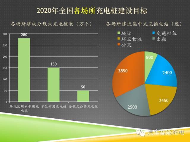 一份精簡全面的充電樁市場報(bào)告，讓你秒變行業(yè)達(dá)人！