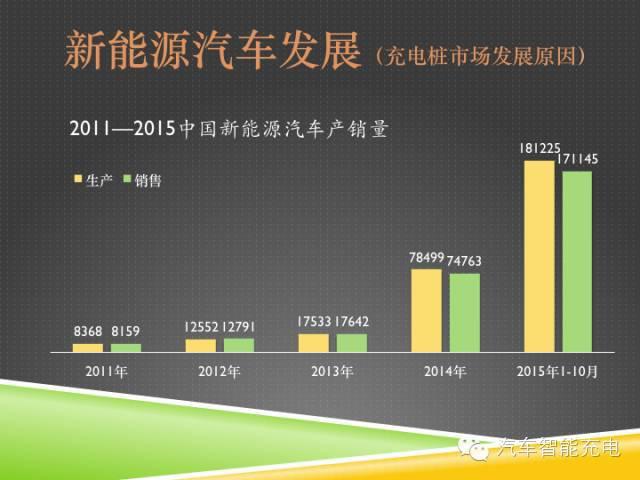 一份精簡全面的充電樁市場報(bào)告，讓你秒變行業(yè)達(dá)人！