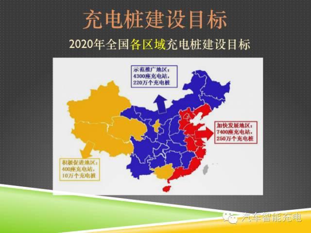 一份精簡全面的充電樁市場報(bào)告，讓你秒變行業(yè)達(dá)人！