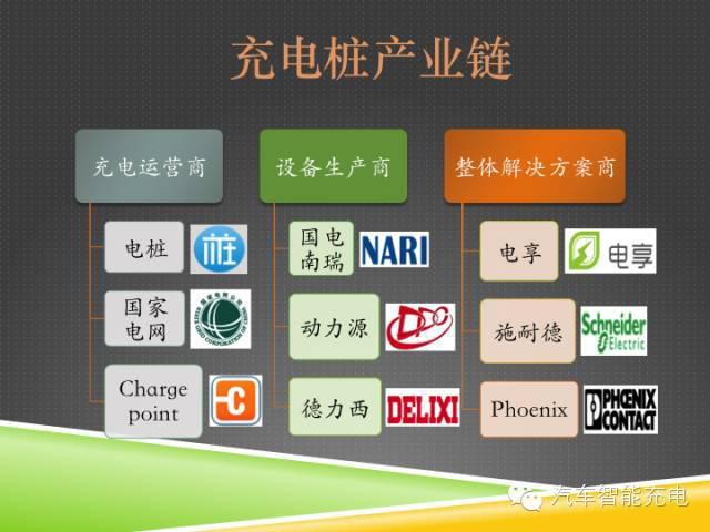 一份精簡全面的充電樁市場報(bào)告，讓你秒變行業(yè)達(dá)人！