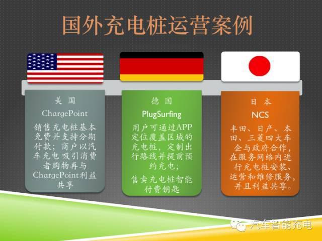 一份精簡全面的充電樁市場報(bào)告，讓你秒變行業(yè)達(dá)人！