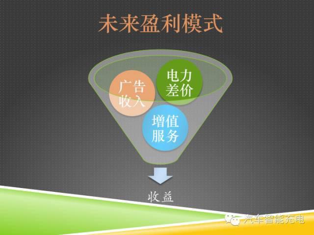 一份精簡全面的充電樁市場報(bào)告，讓你秒變行業(yè)達(dá)人！