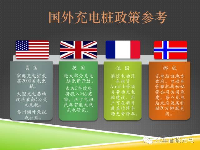 一份精簡全面的充電樁市場報(bào)告，讓你秒變行業(yè)達(dá)人！