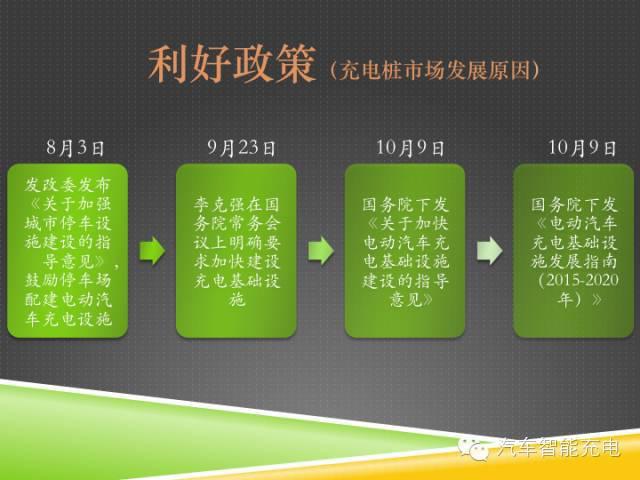 一份精簡全面的充電樁市場報(bào)告，讓你秒變行業(yè)達(dá)人！