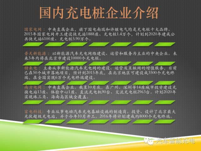 一份精簡全面的充電樁市場報(bào)告，讓你秒變行業(yè)達(dá)人！