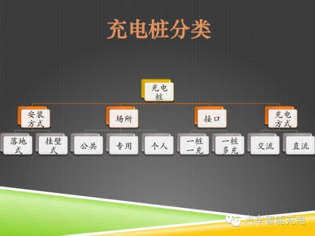 一份精簡全面的充電樁市場報(bào)告，讓你秒變行業(yè)達(dá)人！