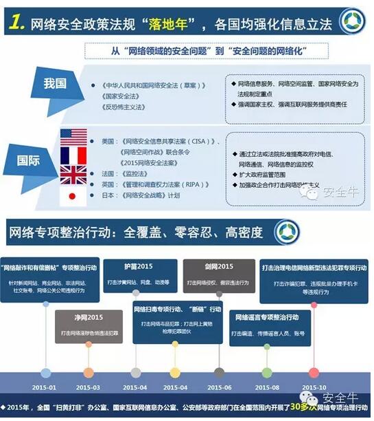 中國網(wǎng)絡(luò)生態(tài)安全十大特征