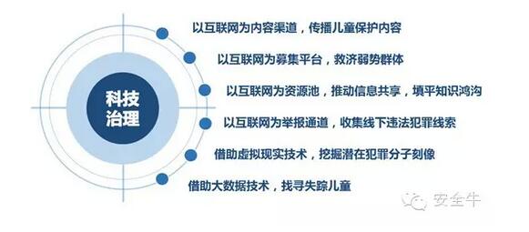 未來網(wǎng)絡(luò)生態(tài)安全發(fā)展趨勢(shì)