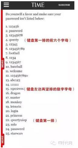 “最不安全密碼”排行榜出爐！快看看你的密碼上榜了嗎？