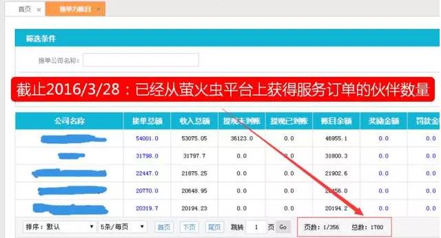 從“人員自聘”到“人員眾包”，傳統(tǒng)IT服務(wù)商的生死穿越