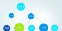 移動互聯(lián)時代，電企如何“借東風(fēng)”？
