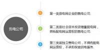 如何組建售電公司？組建售電公司一定要看
