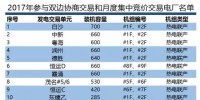 廣東交易方案落槌：2%內(nèi)偏差可免罰 售電公司簽約<font color=