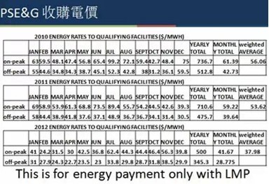 -中國(guó)電力網(wǎng)(www.chinapower.com.cn)版權(quán)所有