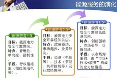 -中國(guó)電力網(wǎng)(www.chinapower.com.cn)版權(quán)所有