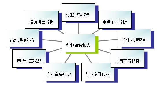 2016年售電信息化行業(yè)現(xiàn)狀及發(fā)展趨勢(shì)分析 (目錄)