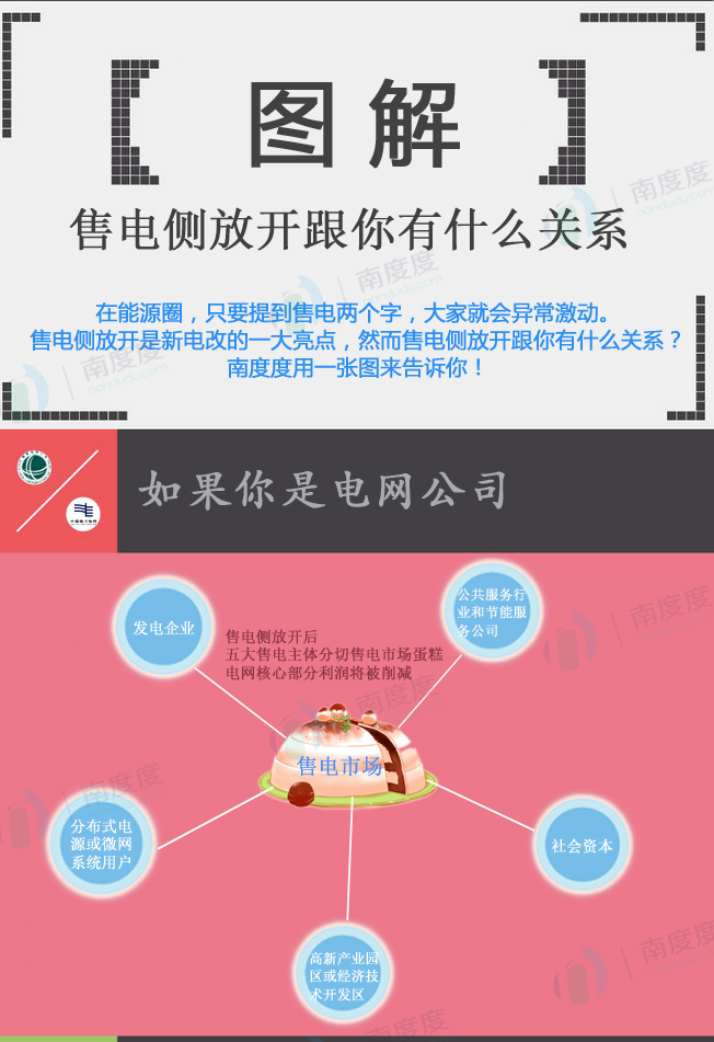 電力交易的好處是什么？售電側(cè)放開(kāi)跟我們有什么關(guān)系？