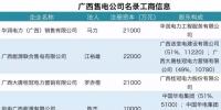 廣西已通過公示33家售電公司詳細股東信息