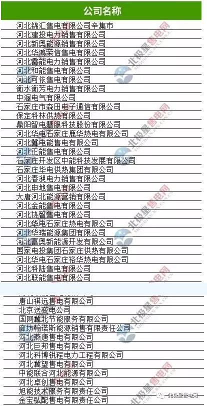 安徽41家售電公司