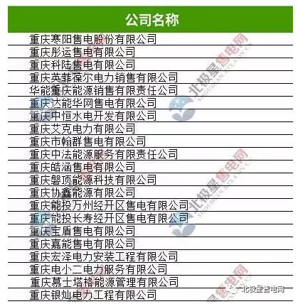 重慶21家售電公司