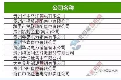 貴州12家售電公司