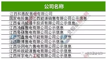 江西有幾家售電公司？江西10家售電公司